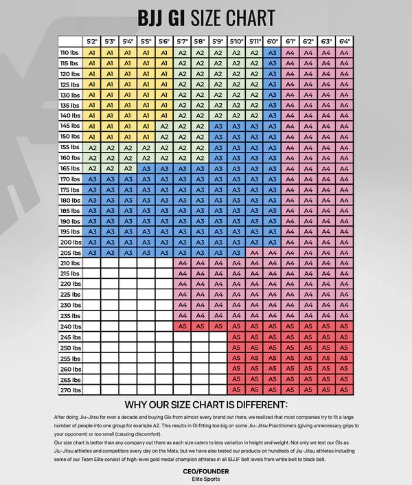 Gi/Kimono de BJJ Elite Sports Core