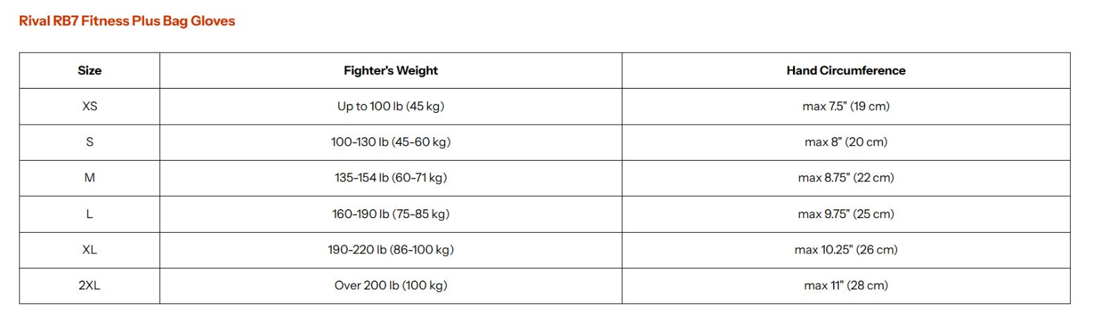 Guantes de boxeo Rival RB7